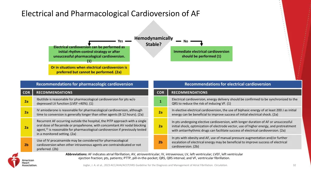 electrical and pharmacological cardioversion of af