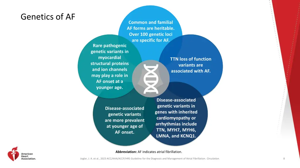 genetics of af