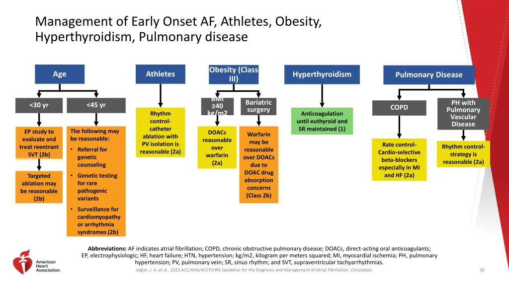 management of early onset af athletes obesity