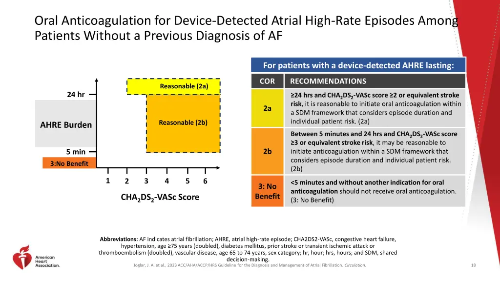 oral anticoagulation for device detected atrial