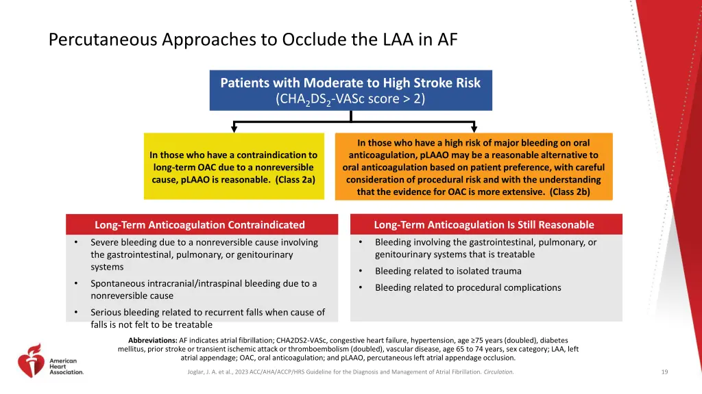 percutaneous approaches to occlude the laa in af