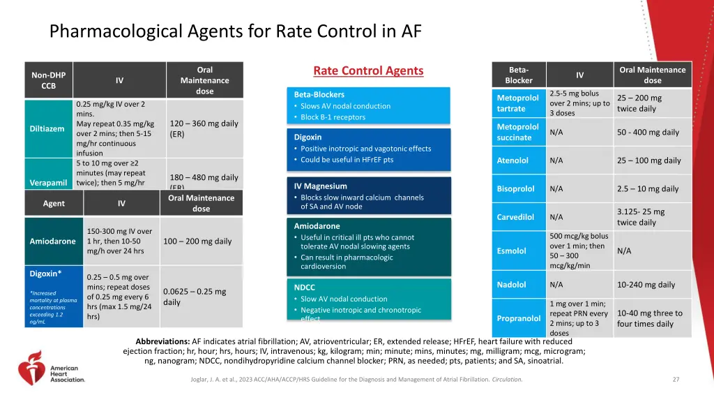 pharmacological agents for rate control in af