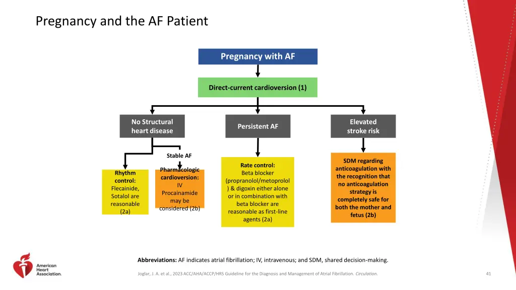 pregnancy and the af patient