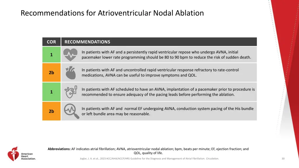 recommendations for atrioventricular nodal