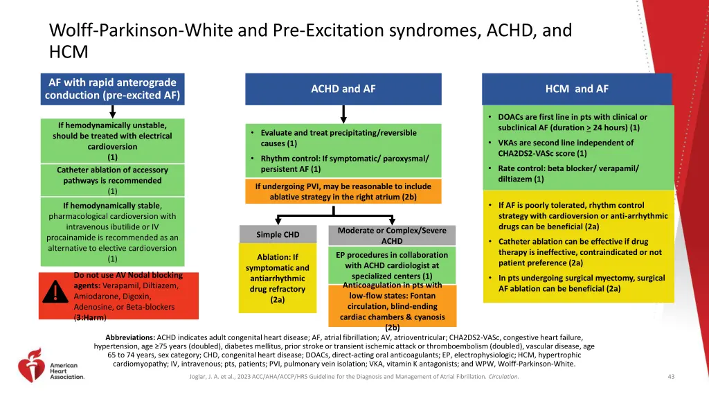 wolff parkinson white and pre excitation