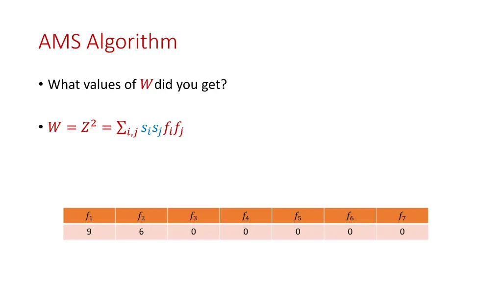 ams algorithm 2