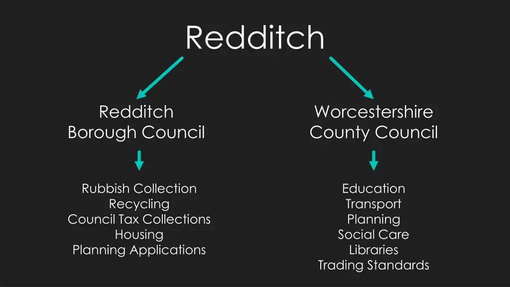 redditch