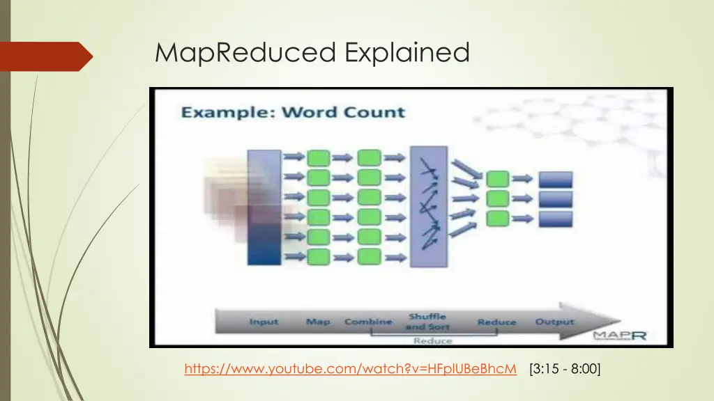 mapreduced explained