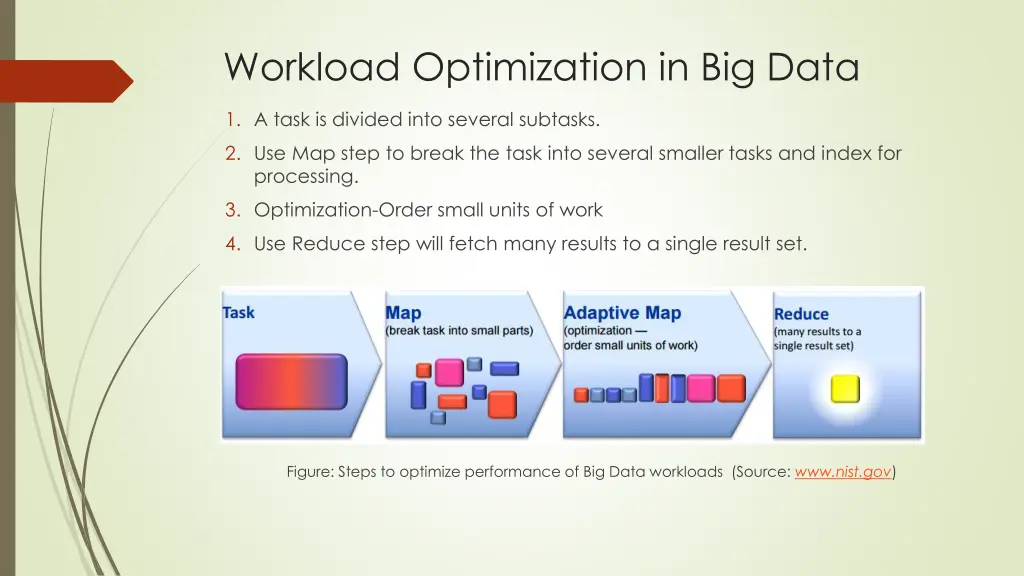 workload optimization in big data