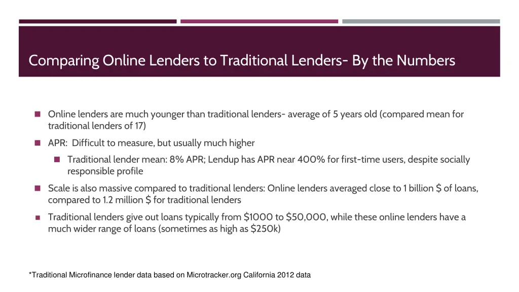 comparing online lenders to traditional lenders