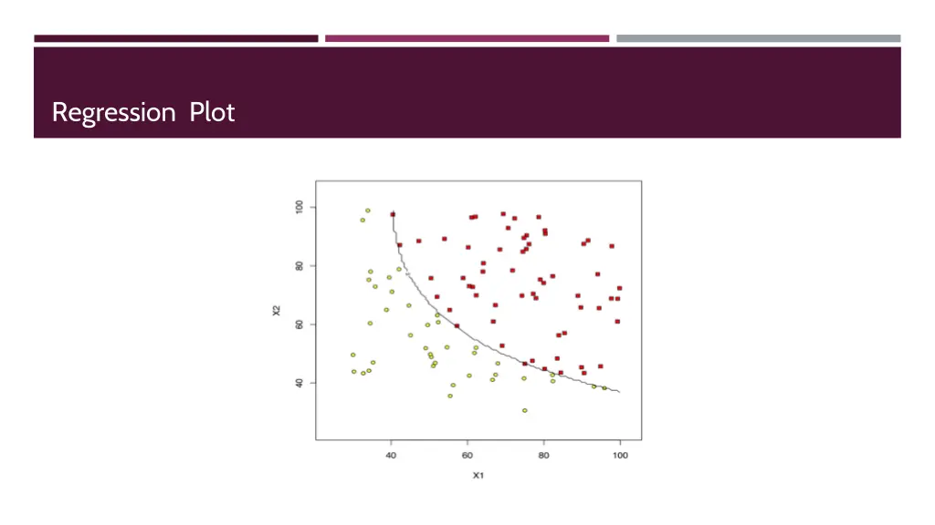 regression plot
