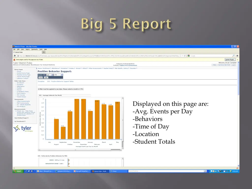 displayed on this page are avg events