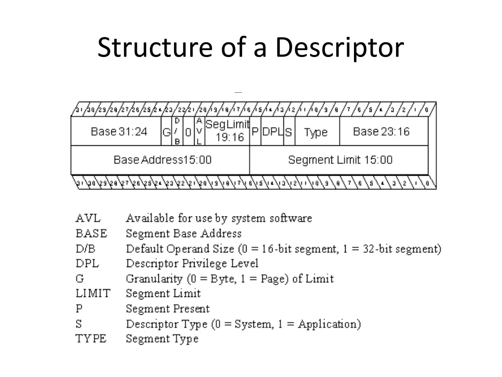 structure of a descriptor