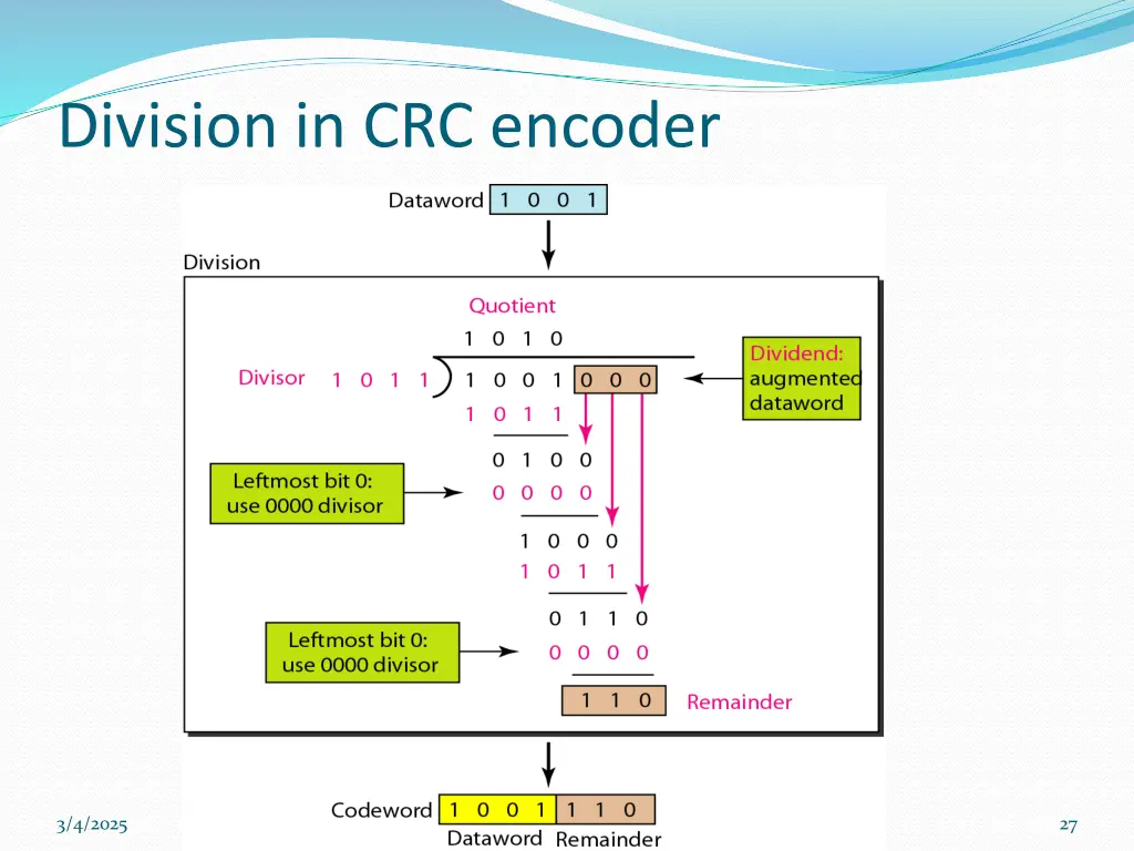 division in crc encoder
