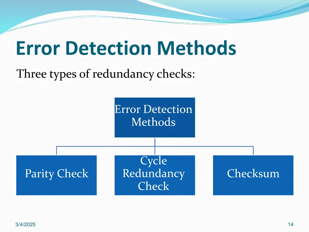 error detection methods
