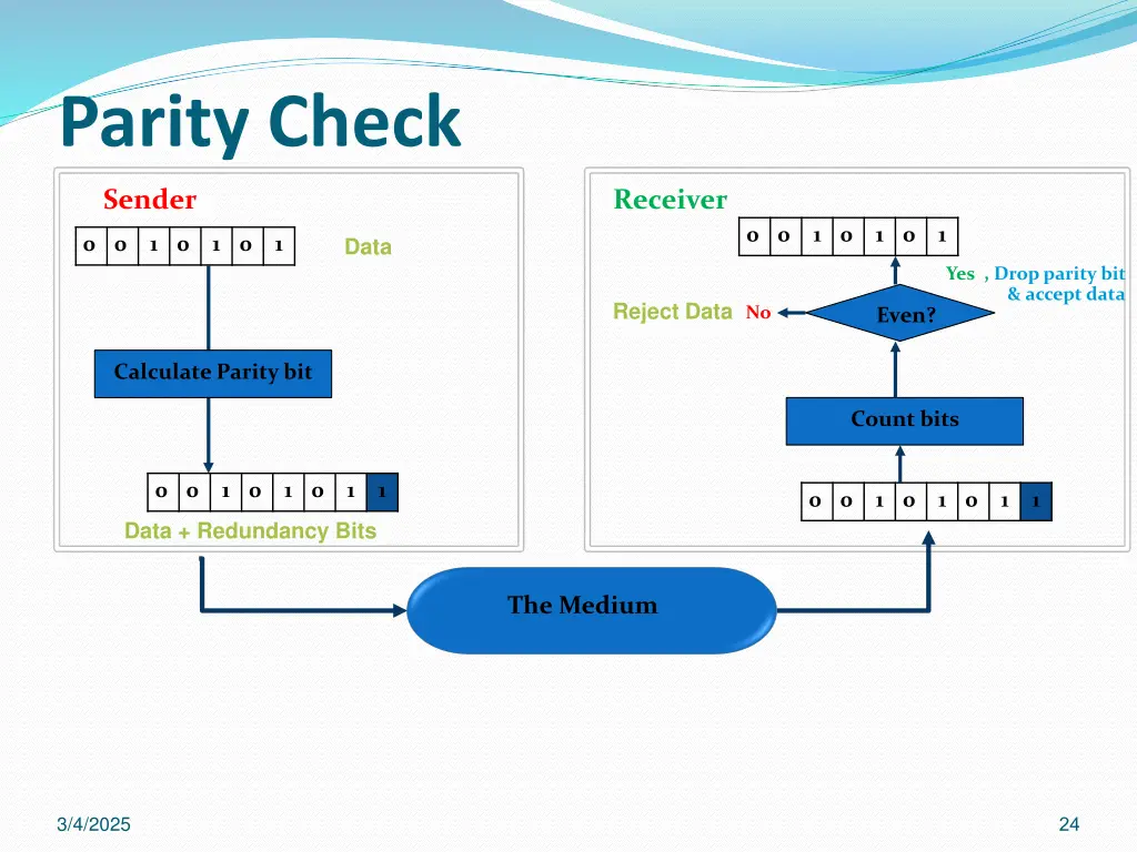 parity check 1