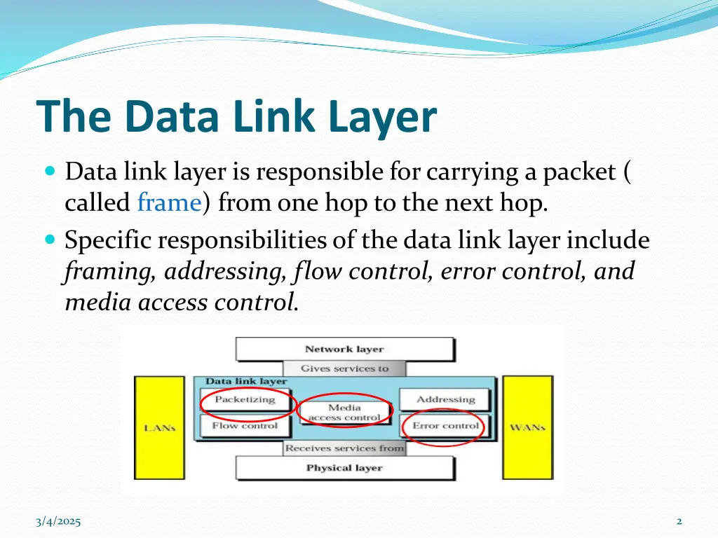the data link layer