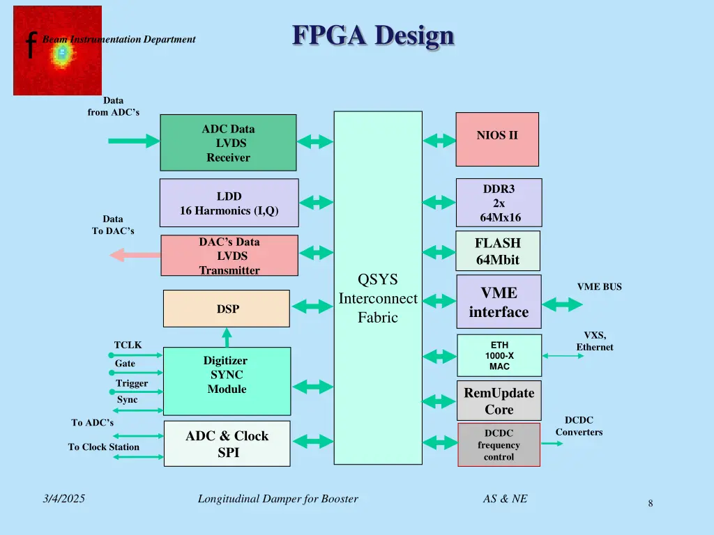 fpga design