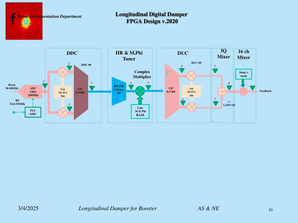 longitudinal digital damper fpga design v 2020 1