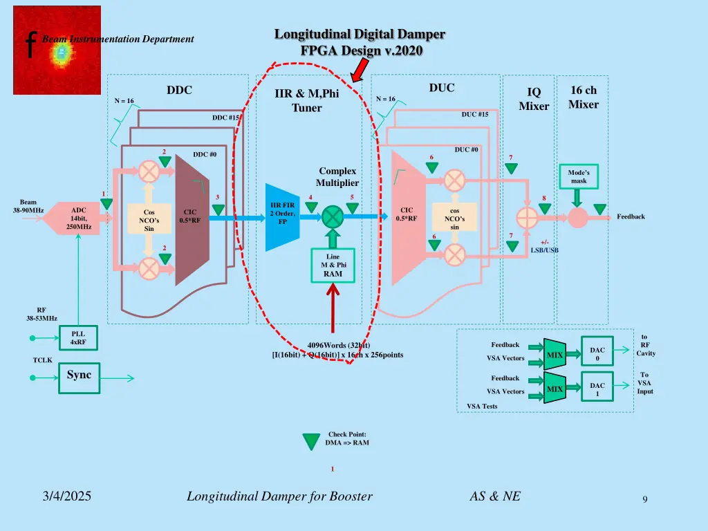 longitudinal digital damper fpga design v 2020