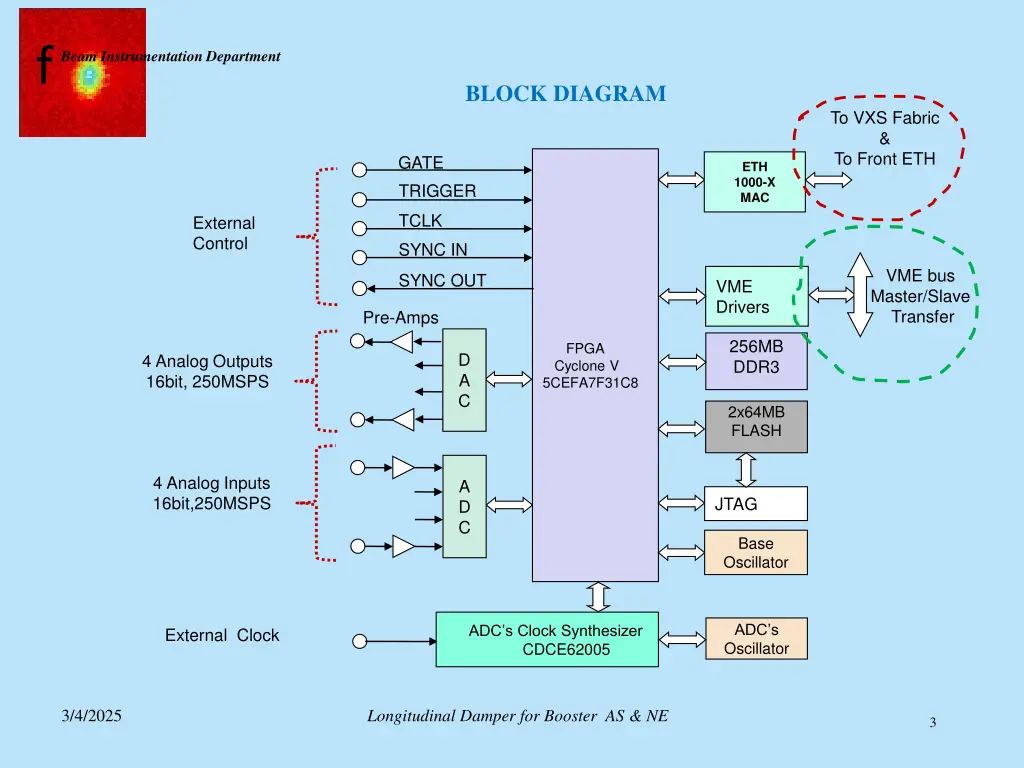 slide3