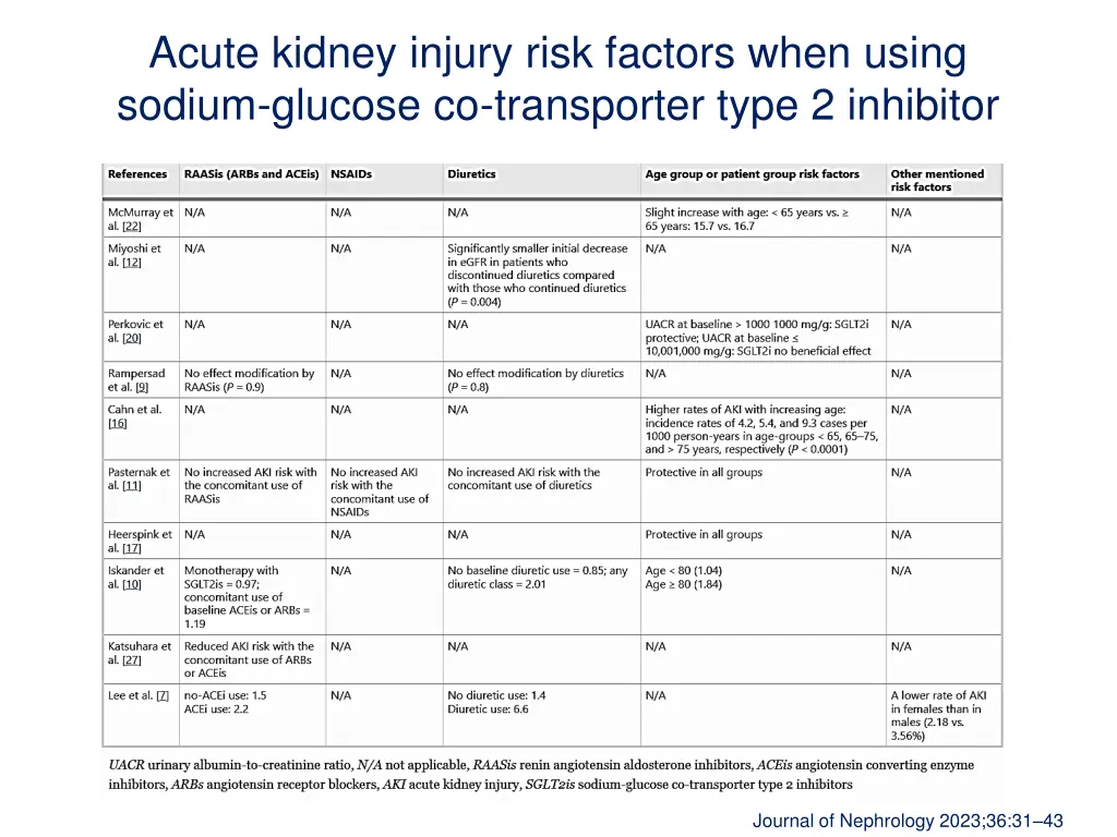 acute kidney injury risk factors when using