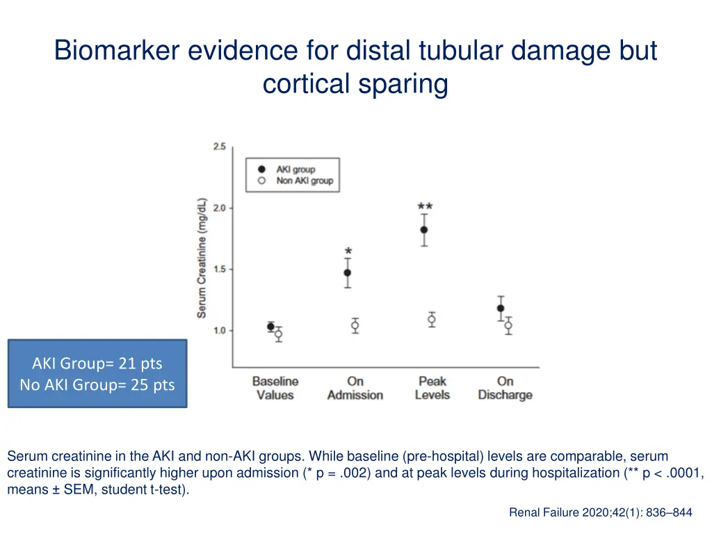 biomarker evidence for distal tubular damage