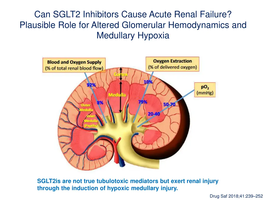 can sglt2 inhibitors cause acute renal failure