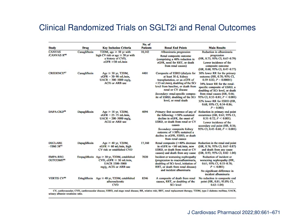 clinical randomized trials on sglt2i and renal