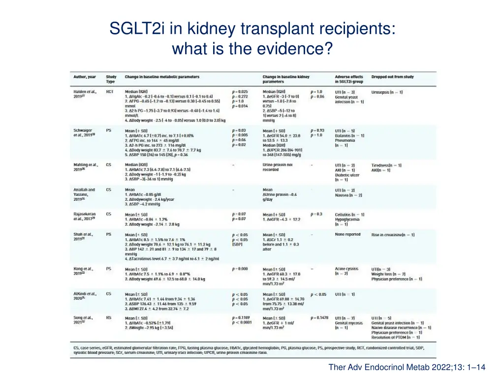 sglt2i in kidney transplant recipients what 1