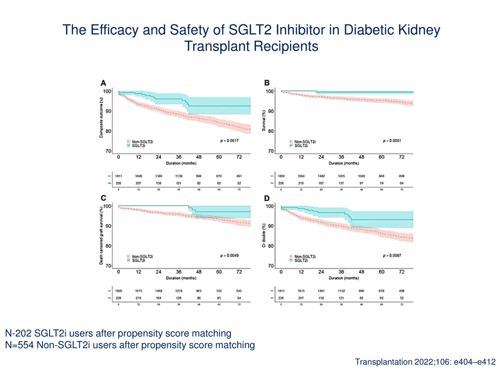 the efficacy and safety of sglt2 inhibitor