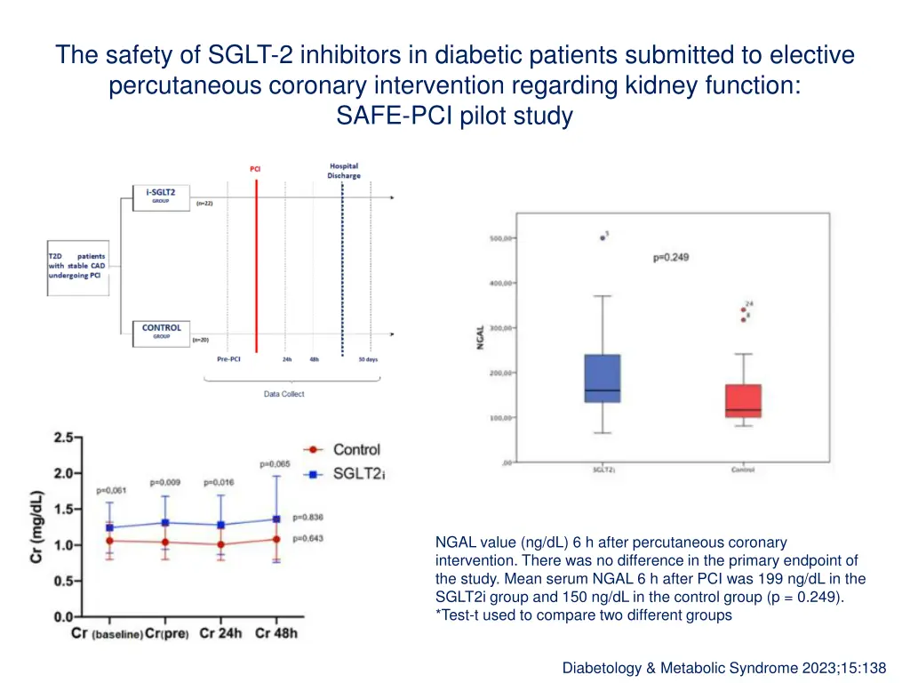 the safety of sglt 2 inhibitors in diabetic