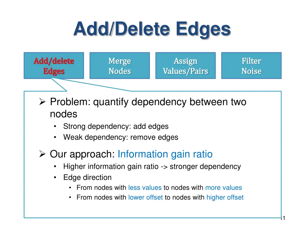 add delete edges