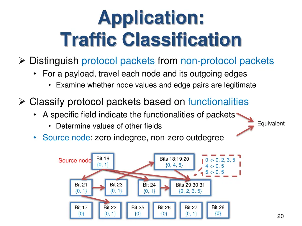 application traffic classification distinguish