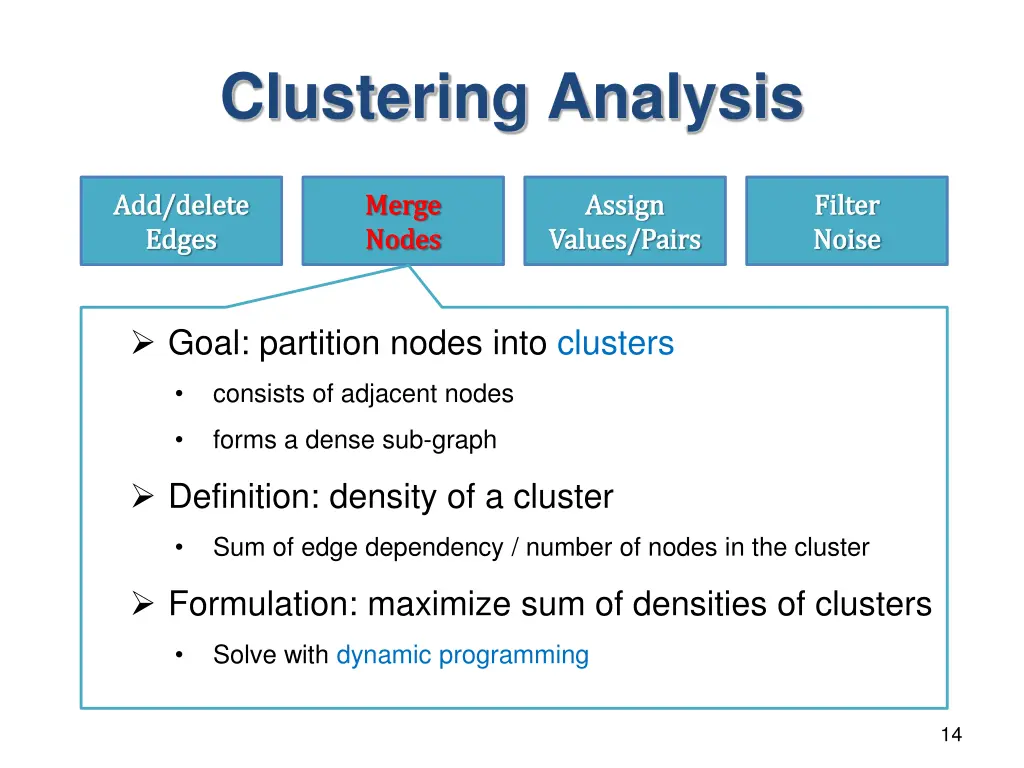 clustering analysis