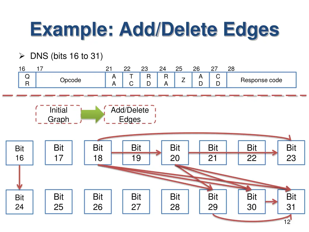 example add delete edges