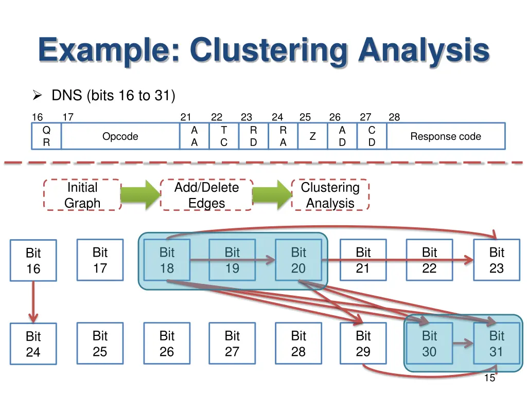example clustering analysis