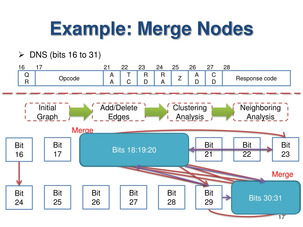 example merge nodes