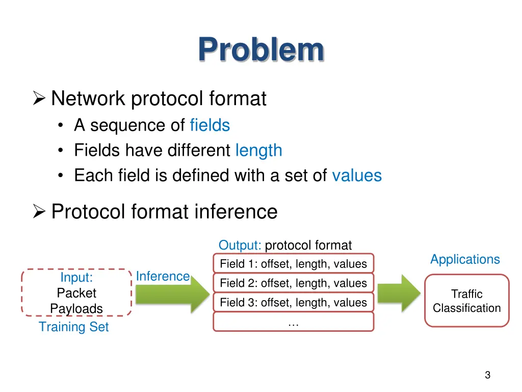 problem