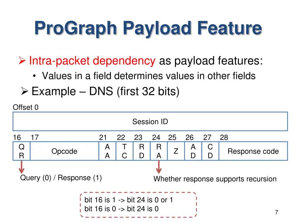 prograph payload feature