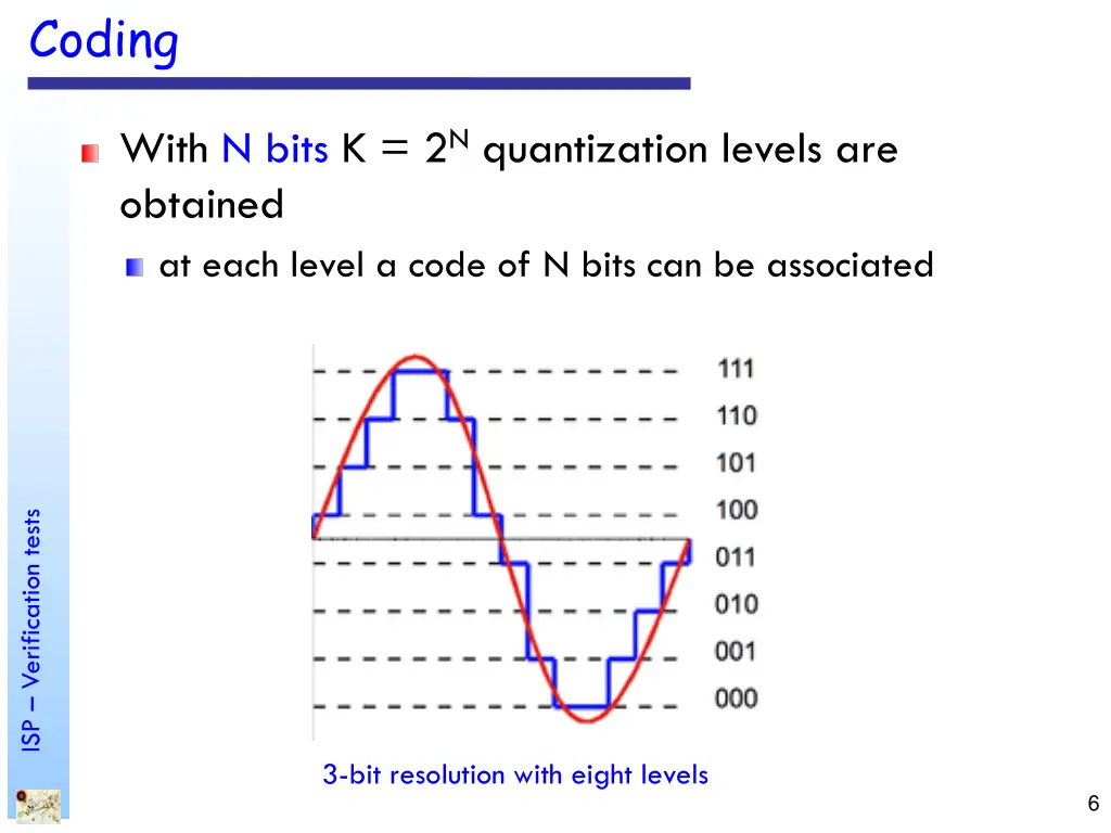 coding 1