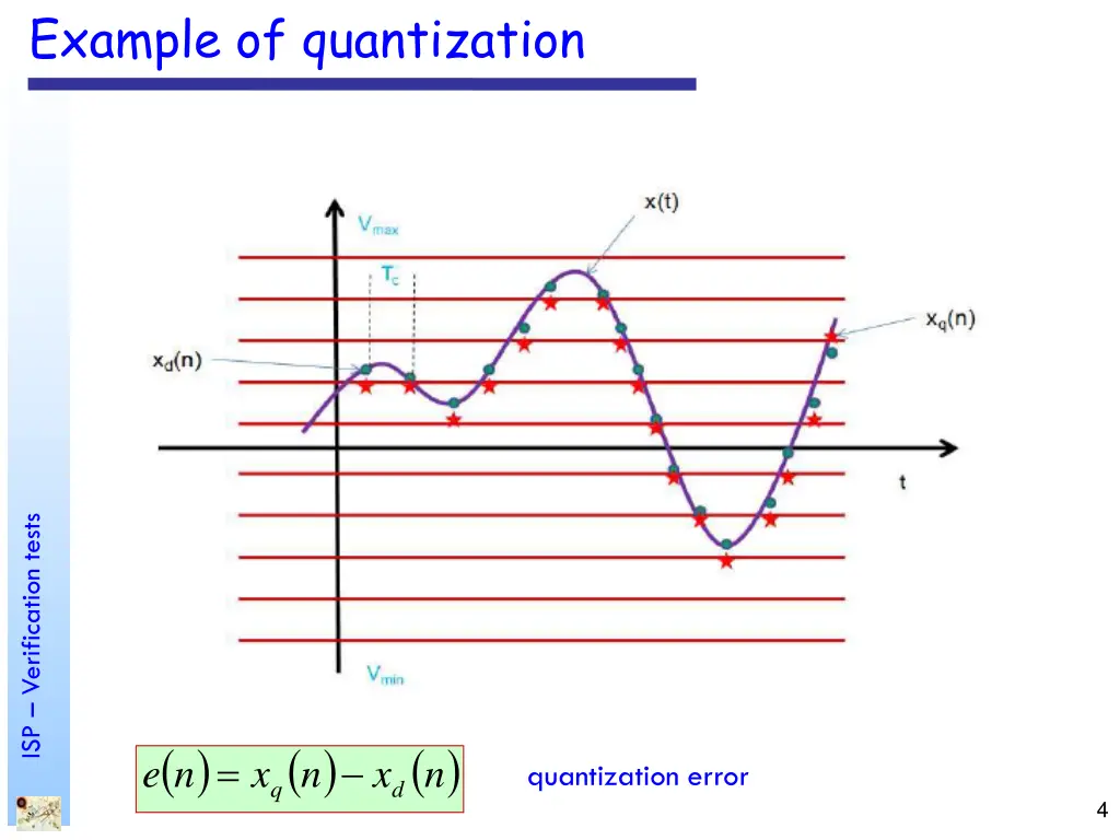 example of quantization