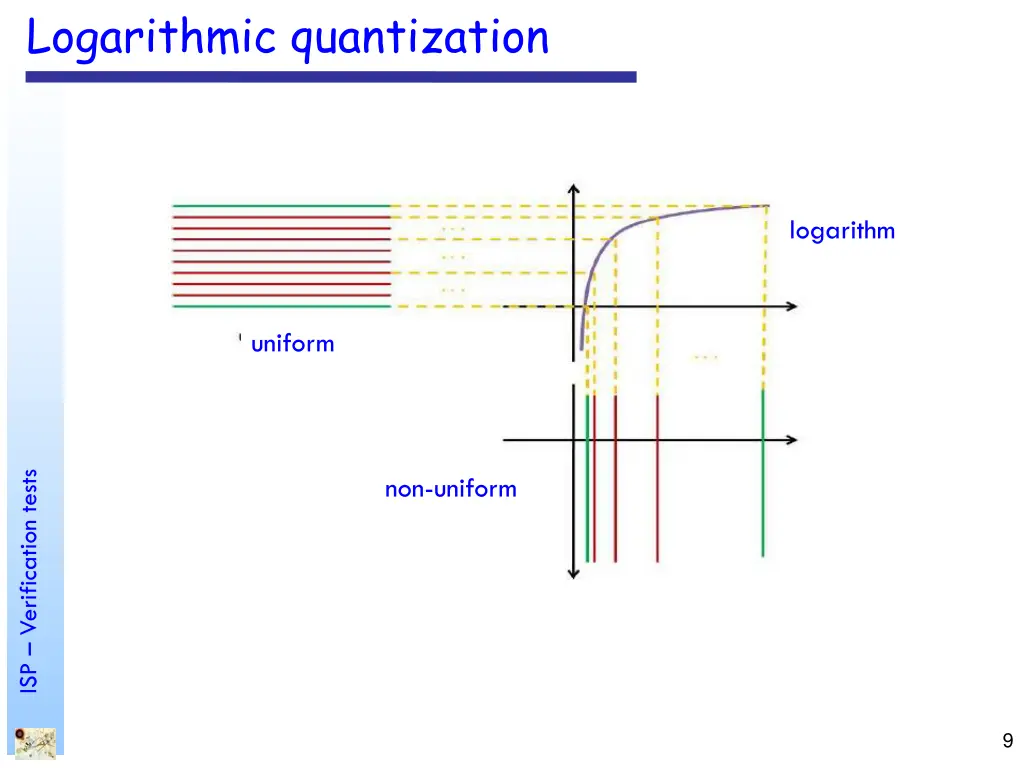 logarithmic quantization