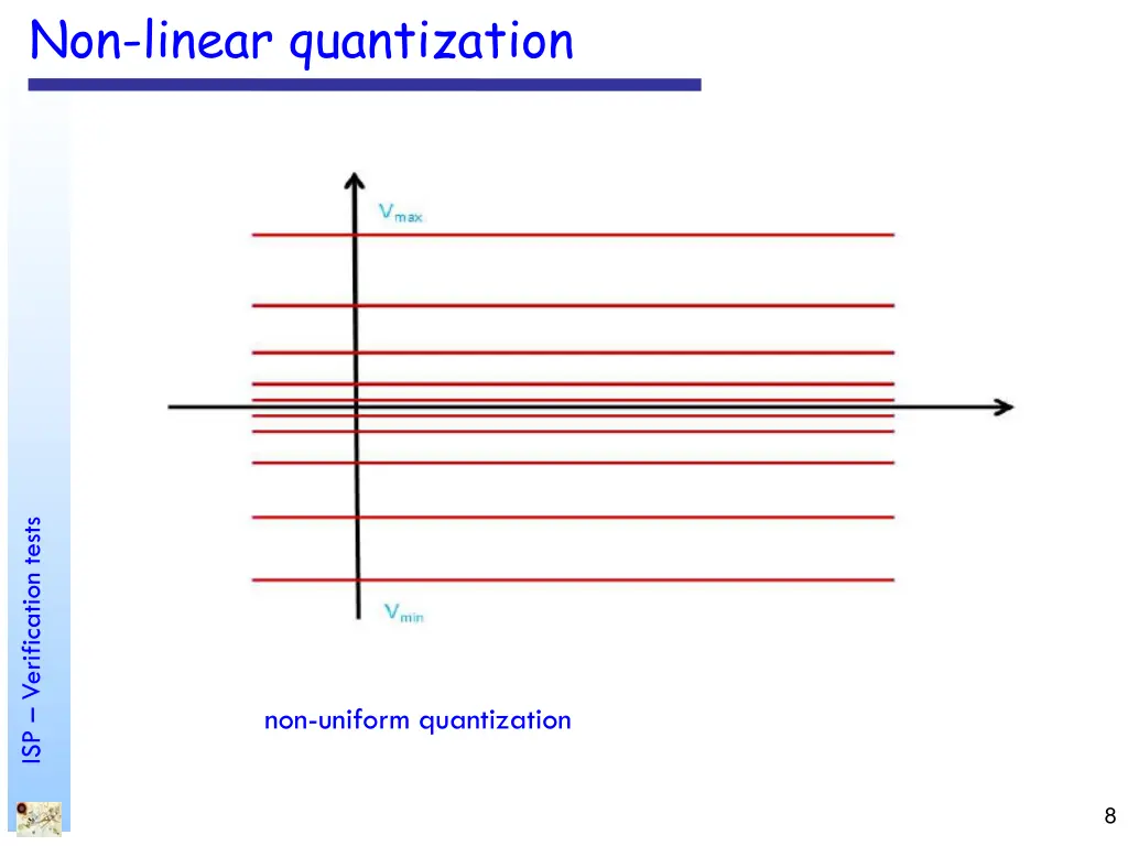 non linear quantization
