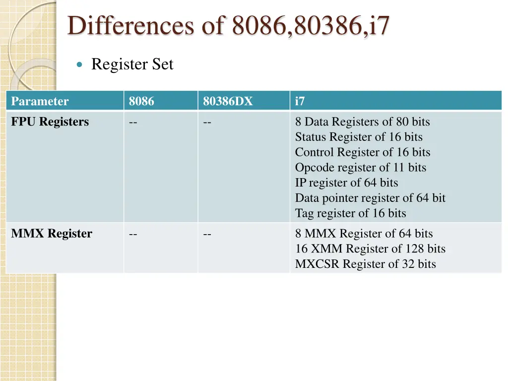 differences of 8086 80386 i7 5