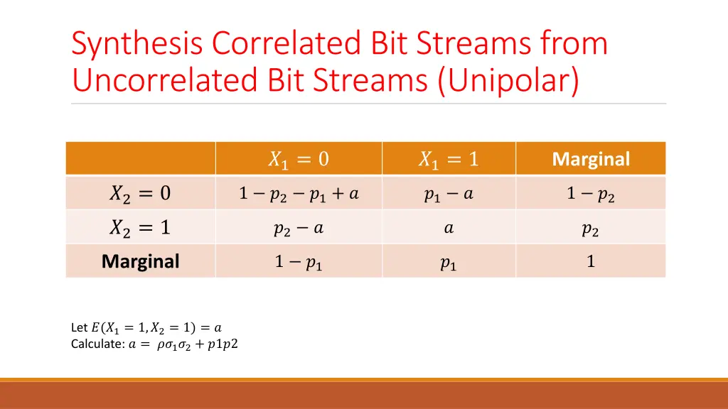 synthesis correlated bit streams from