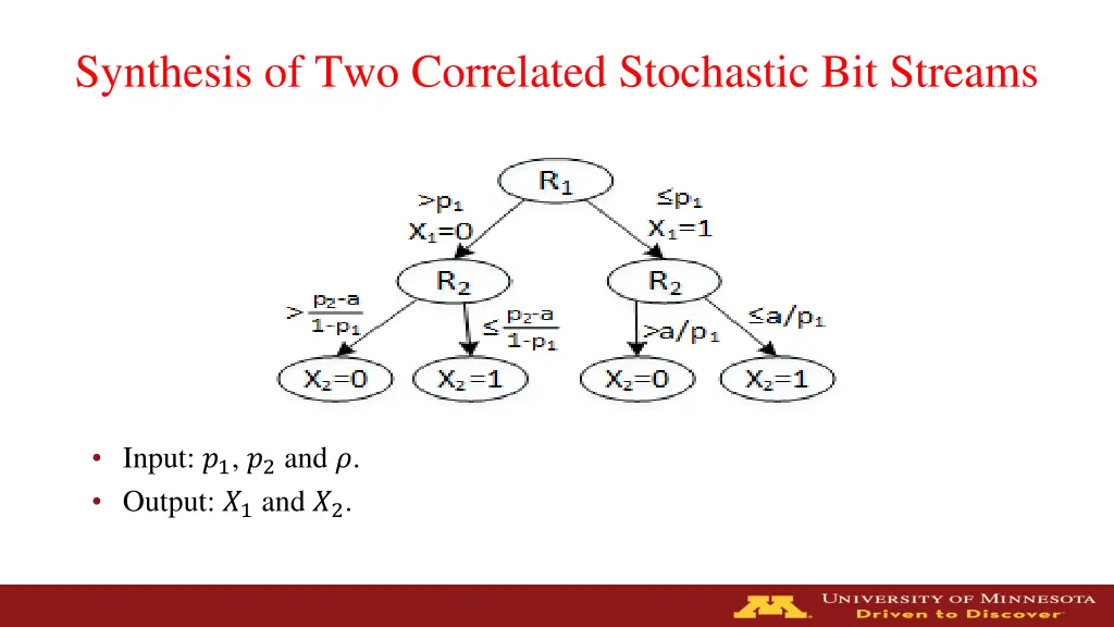 synthesis of two correlated stochastic bit streams
