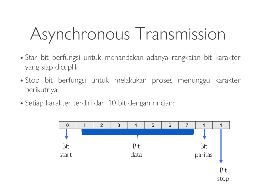 asynchronous transmission 2