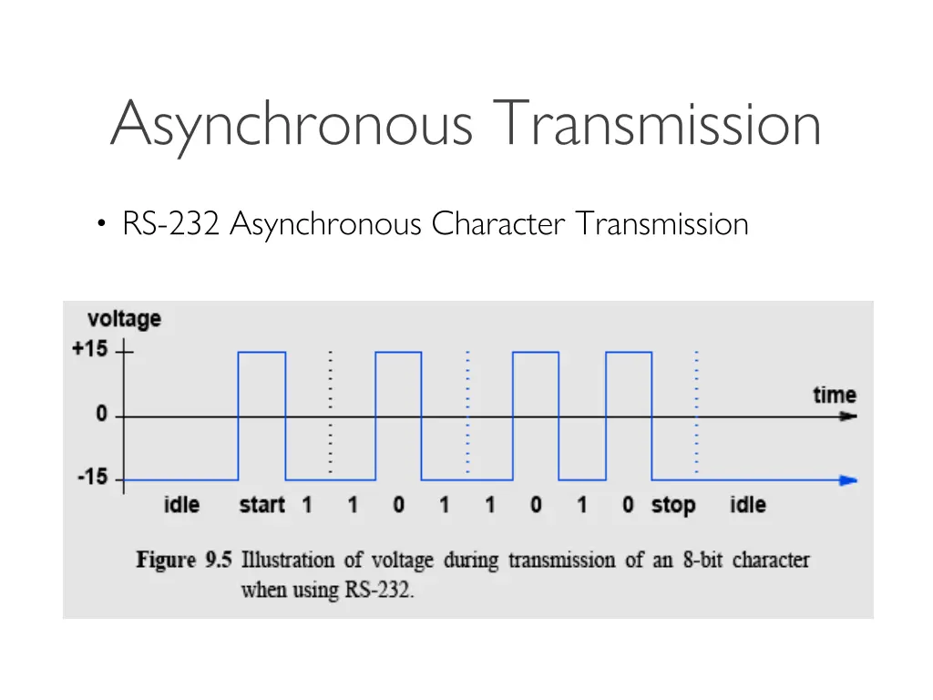asynchronous transmission 3