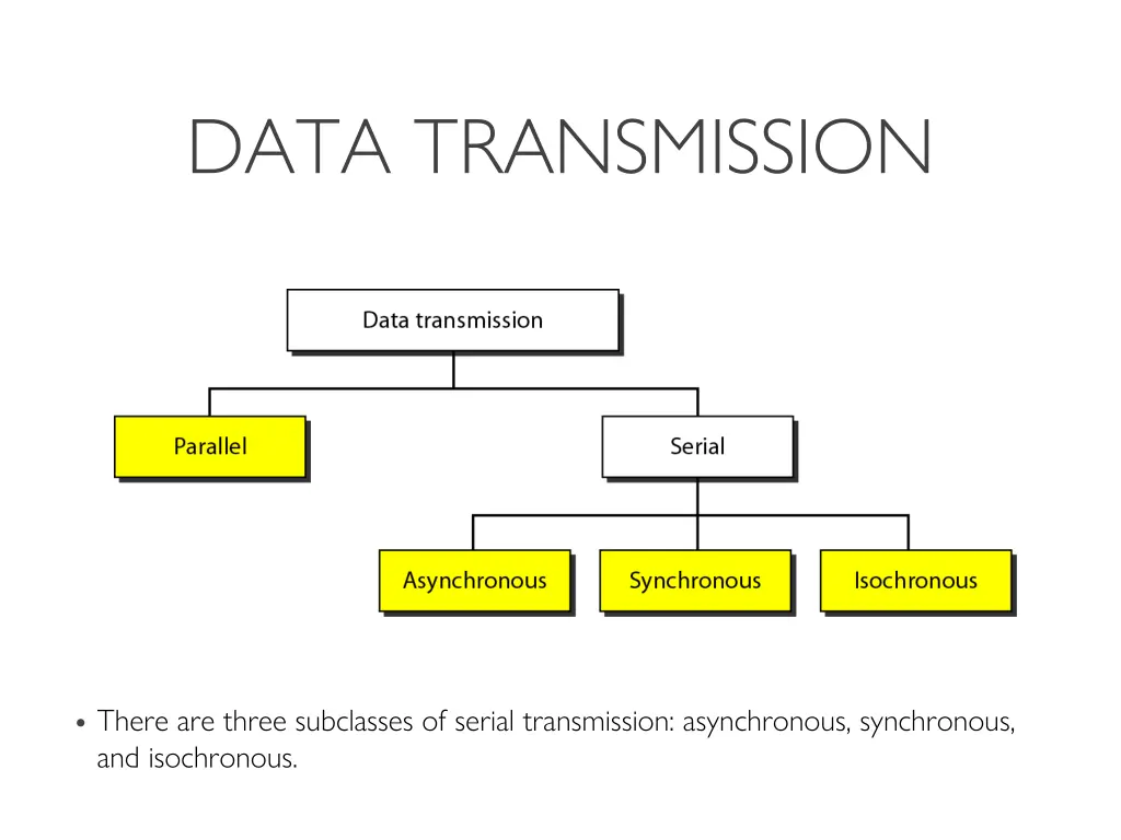 data transmission